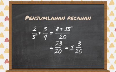 Penjumlahan dan Pengurangan Pecahan