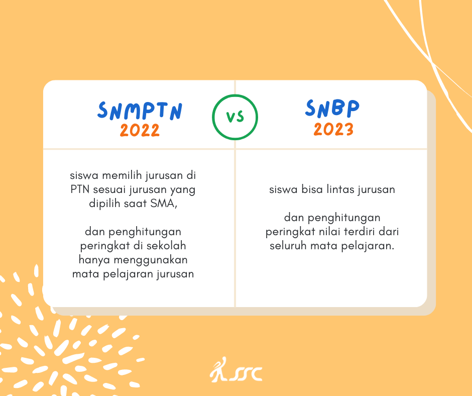 SNMPTNvsSNBP