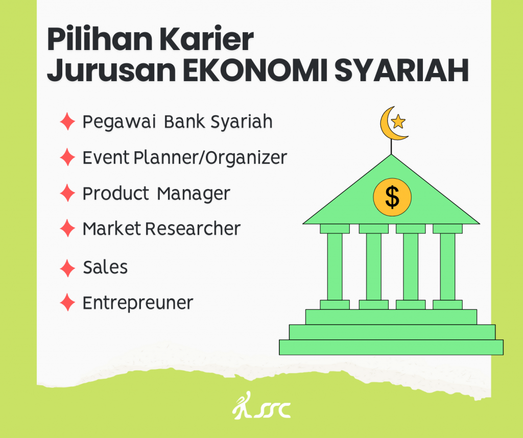 Pilihan Karier Jurusan Ekonomi Syariah